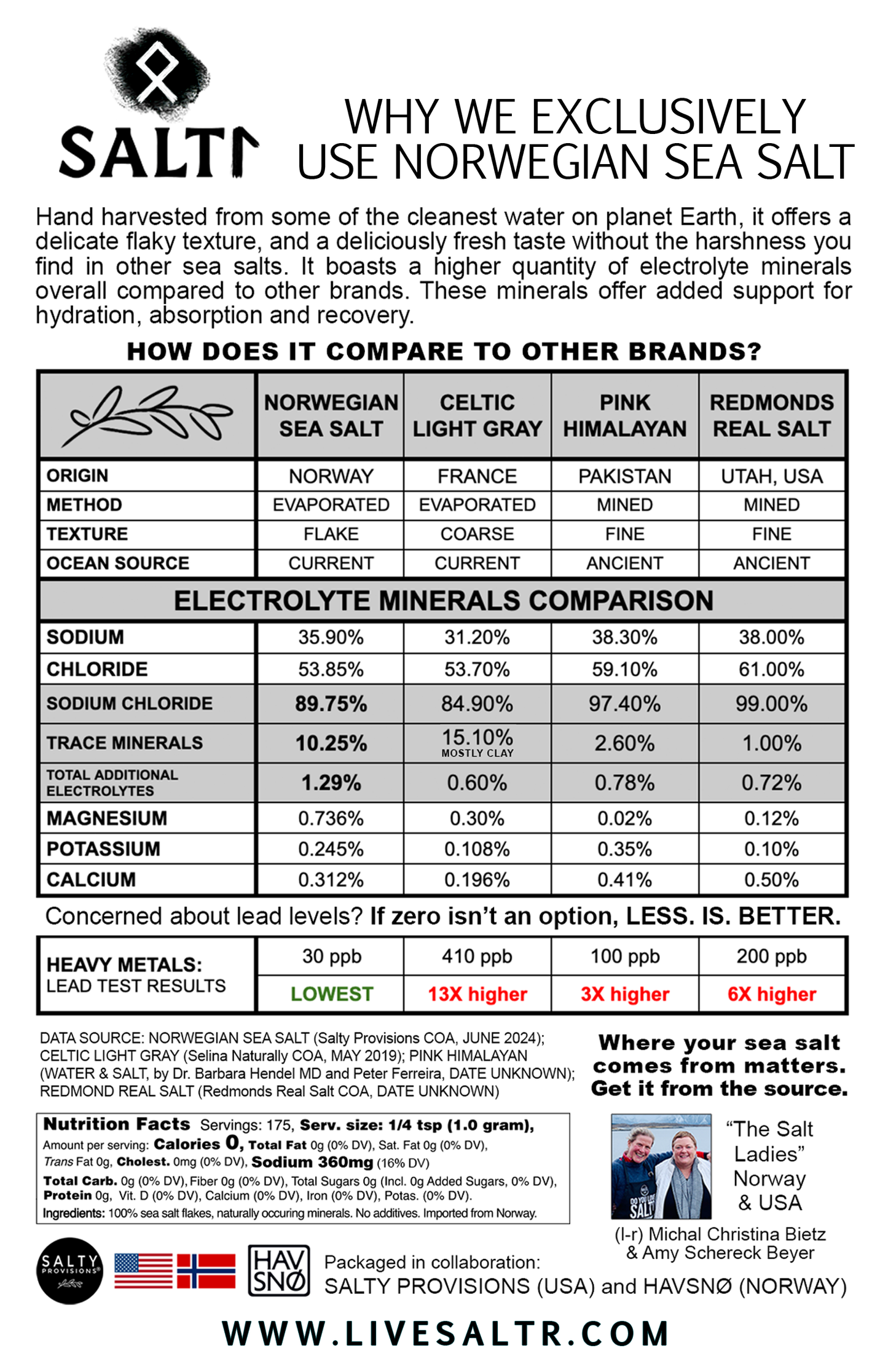 ELECTROLYTE+ Flake Sea Salt