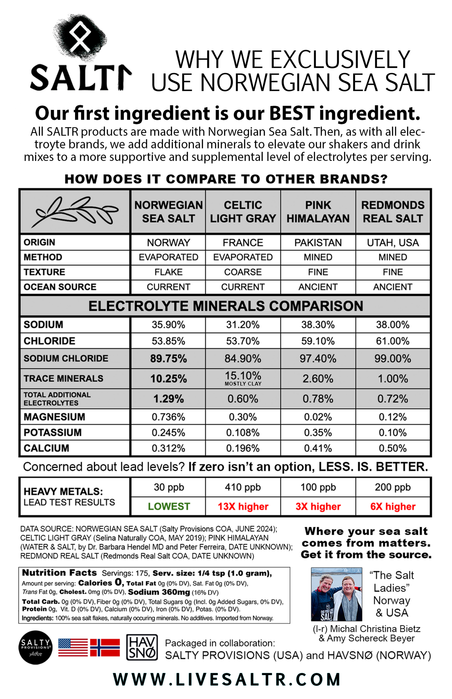ELECTROLYTE+ Norwegian Flake Sea Salt